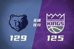 🏀灰熊送国王10连败 杰罗姆赛季新高28分 威少里程碑 小萨24+15
